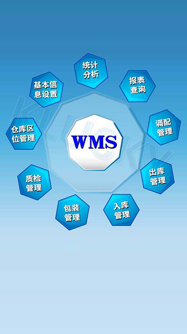 WMS智能仓库管理系统