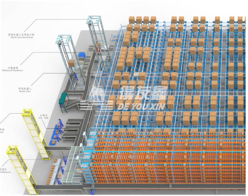 智能密集仓储系统
